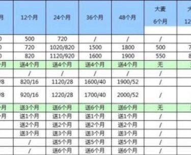 長(zhǎng)城寬帶辦理 - 360元-成都數(shù)碼產(chǎn)品