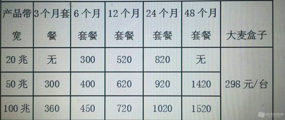 長城寬帶限時優(yōu)惠活動-跳蚤市場-成都吃喝玩樂網_成都論壇_成都門戶社區(qū)_成都交易論壇_四城社區(qū)_成都吃喝玩樂網 - www.52ch.net