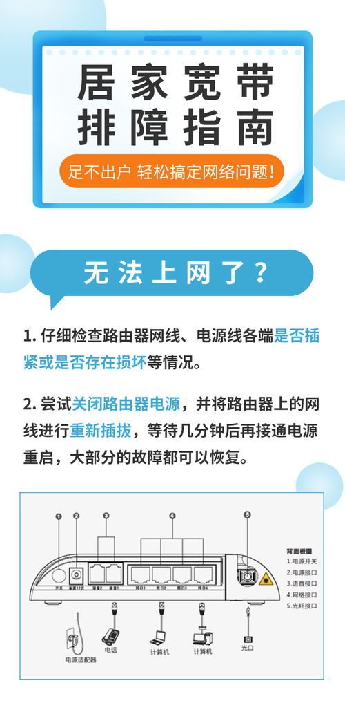 上海長城寬帶官網 宅在家里,如何快速解決網絡問題