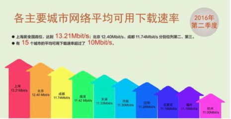 20M長城寬帶高性價比鑄就“江湖地位”，網民四大疑問解析